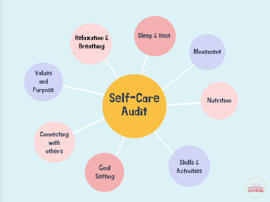 Pregnancy Self Care Audit